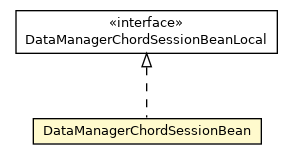 Package class diagram package DataManagerChordSessionBean