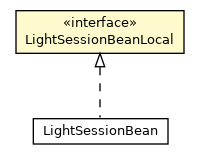 Package class diagram package LightSessionBeanLocal