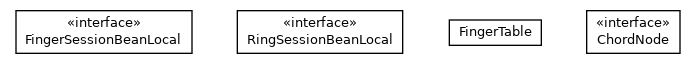 Package class diagram package org.unict.ing.pds.dhtdb.utils.chord