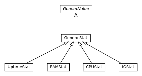 Package class diagram package org.unict.ing.pds.dhtdb.utils.model